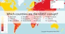 Denmark the world's least corrupt country