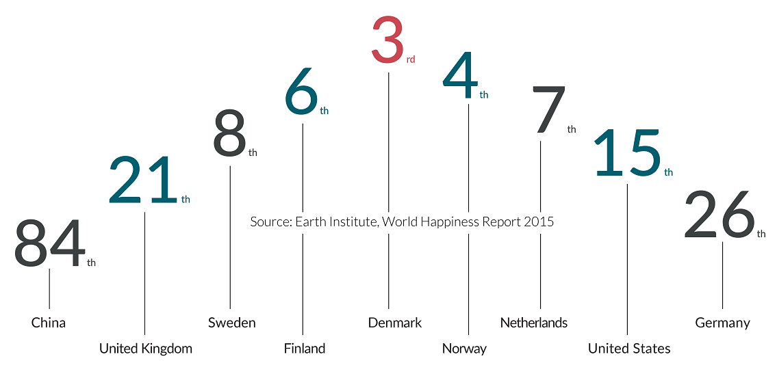  The happiest people in the world