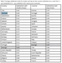 Erasmust Student Network Survey