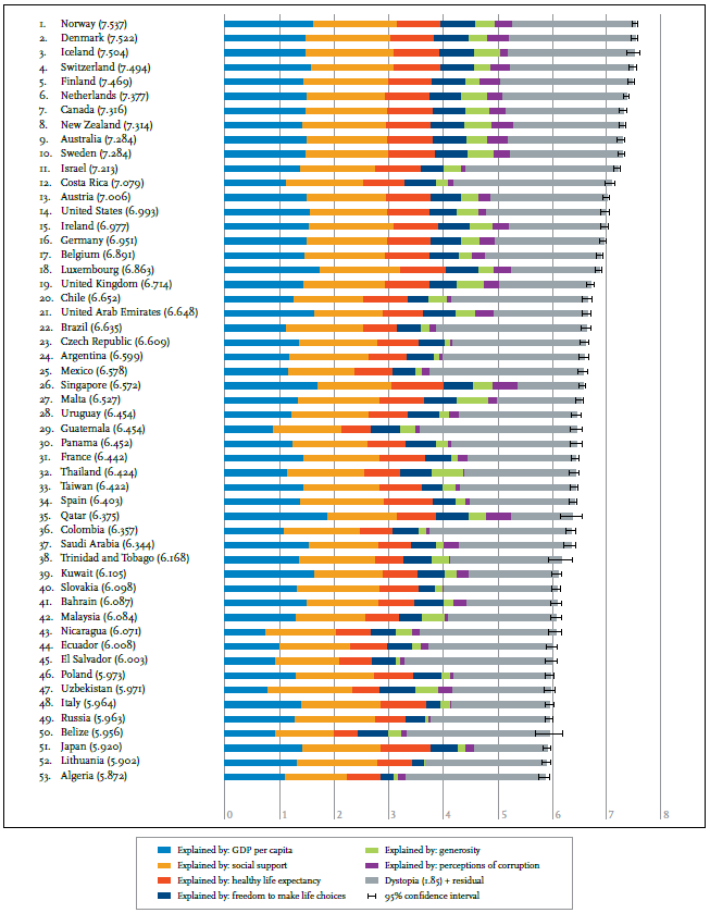 what is the happiest country in the world 2021