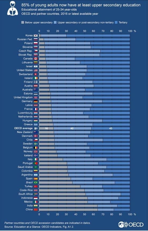 denmark-invests-the-most-in-education-study-in-denmark