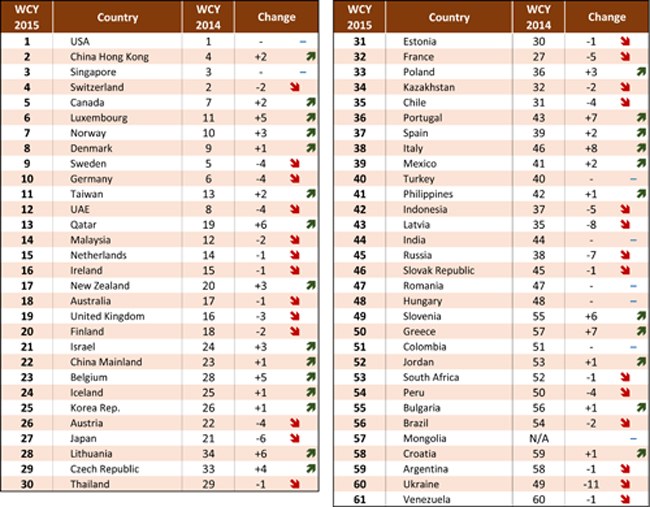 What is the best economy in EU?